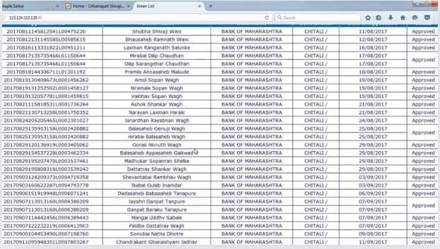 PM Shram Yojana