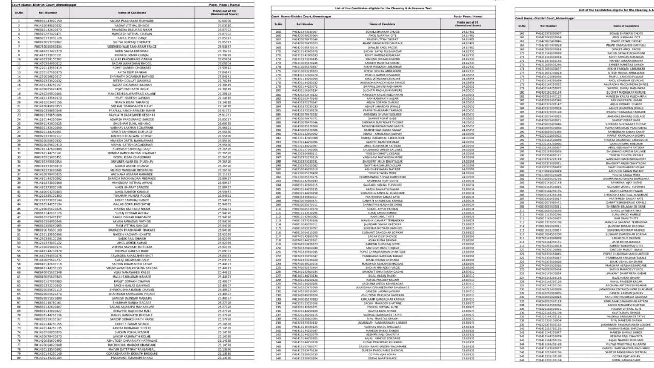 gharkul yadi list