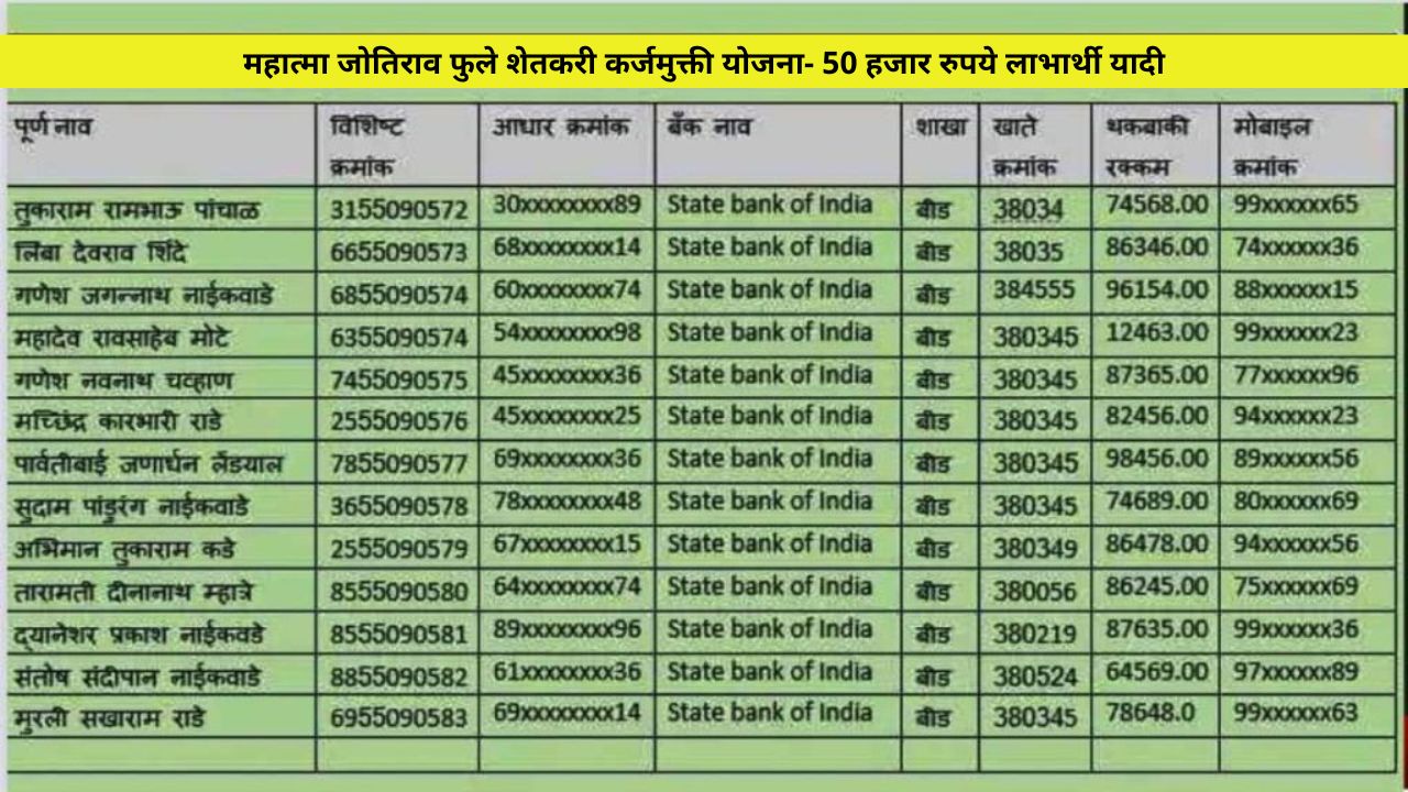 farmer loan waiver list 2024