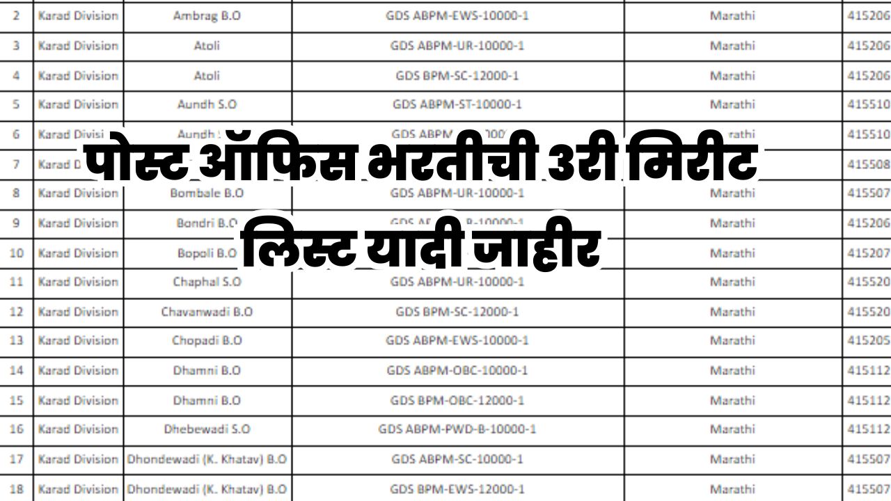 Post Office Merit List